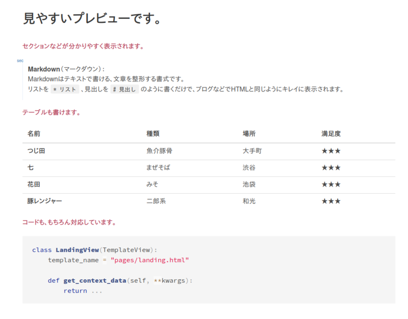 Shodoのプレビューの例